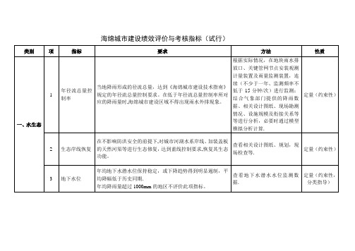 海绵城市建设绩效评价与考核指标