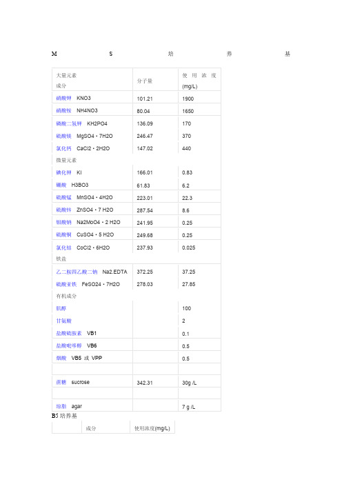 MS、B5、 N6培养基配方