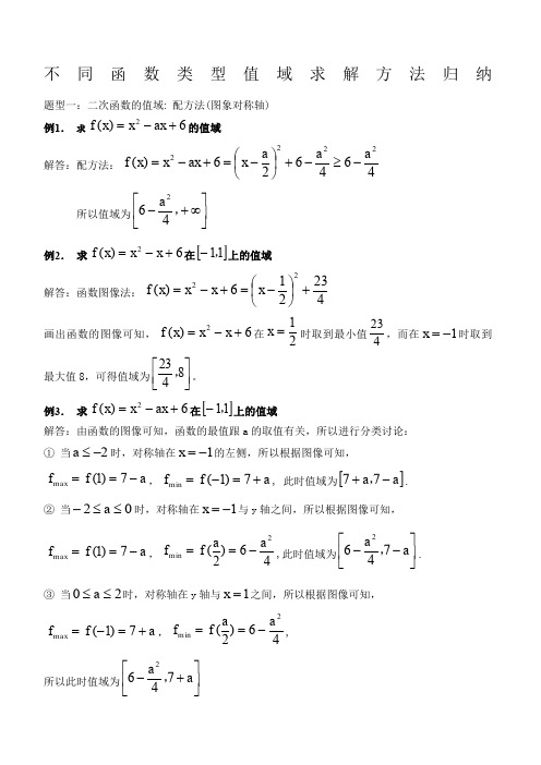 函数求值域的方法