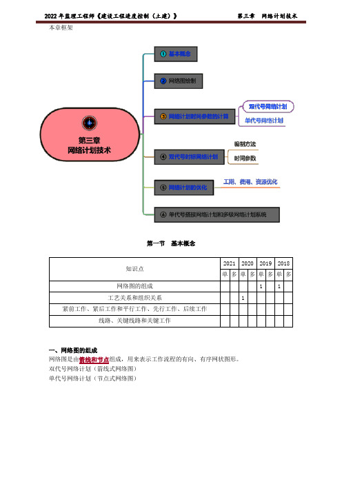 第三章-网络计划技术