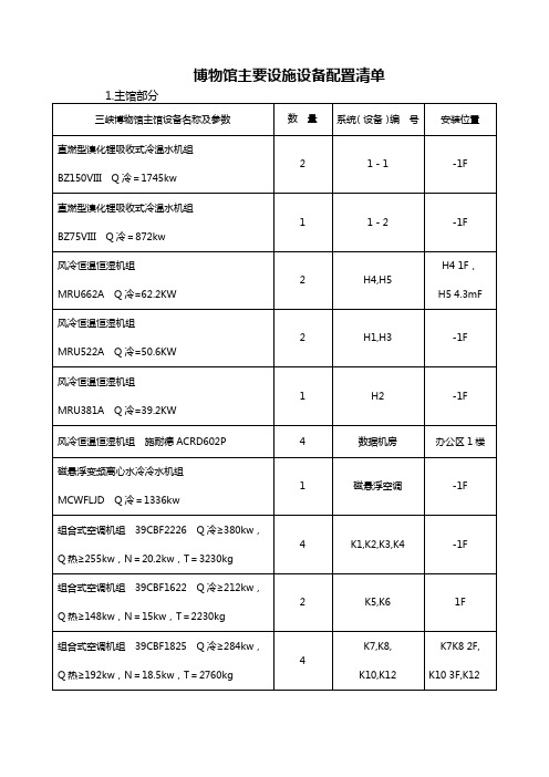 博物馆主要设施设备配置清单