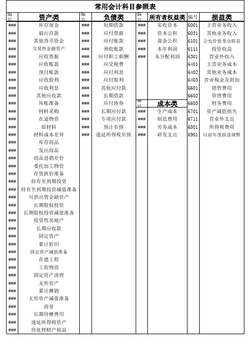 初级常用会计科目参照表