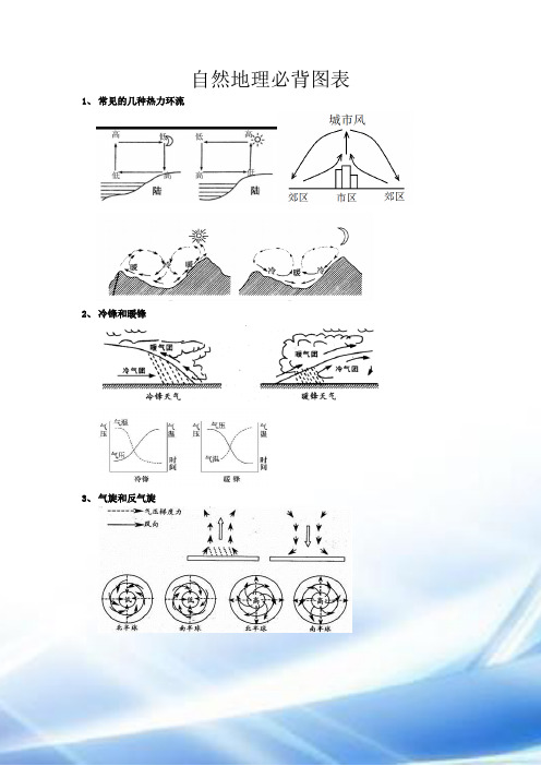 自然地理必背图表1