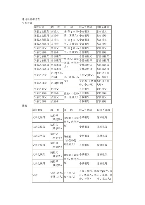 通用亲属称谓表