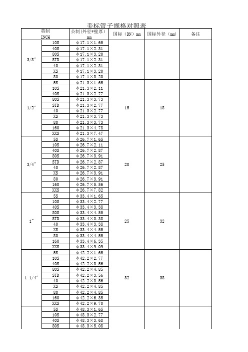 美标-国标管道尺寸对照表