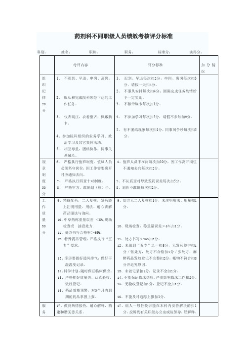 药剂科不同职级人员绩效考核评分标准