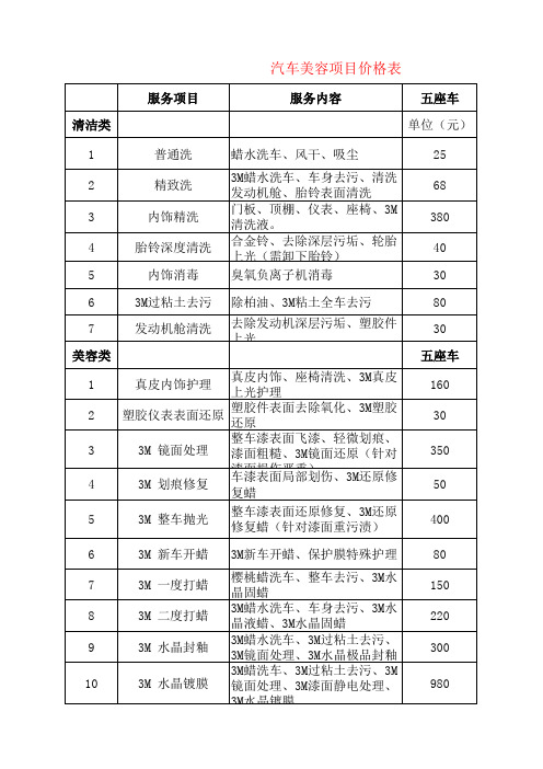 汽车美容价格表 (1)