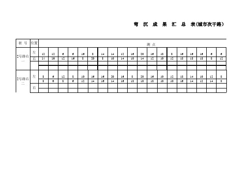 沥青路面弯沉值自动计算公式表