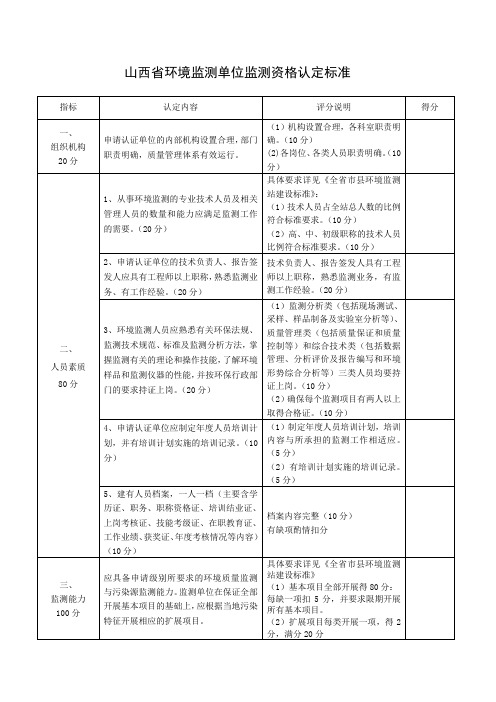 山西省环境监测单位监测资格认定标准