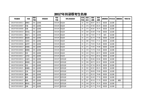 绵阳市2018公务员职位表