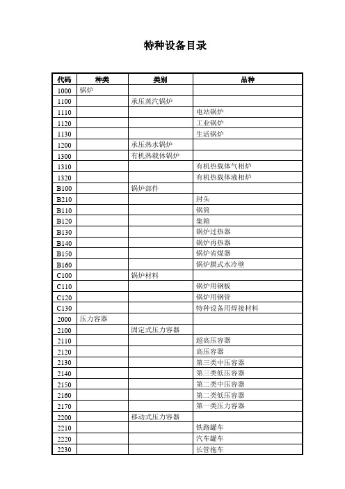 特种设备目录 最新版