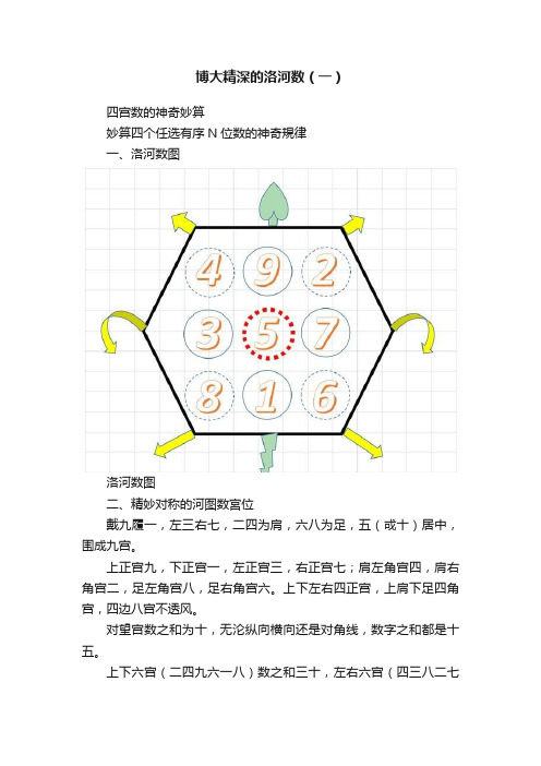 博大精深的洛河数（一）