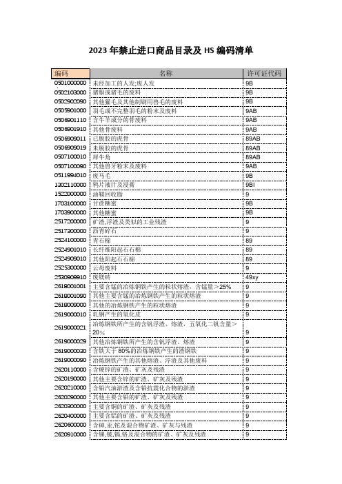 2023年禁止进口商品目录及HS编码清单