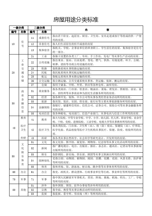 房屋用途分类标准