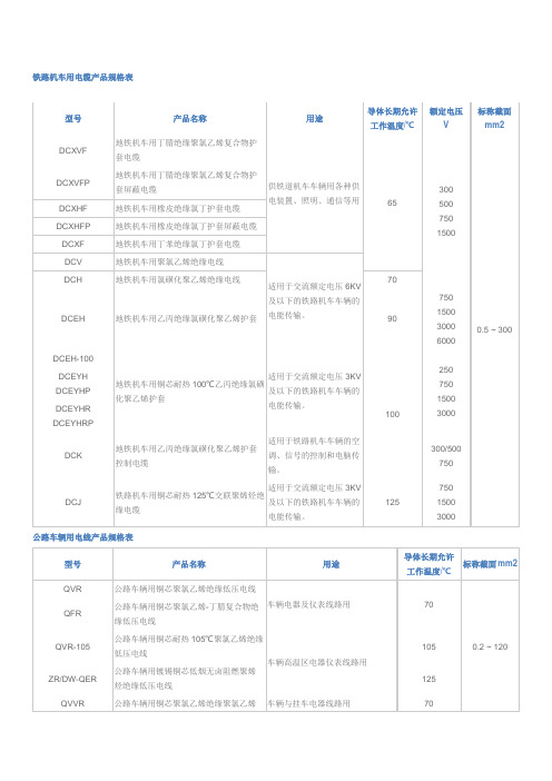 铁路机车用电缆产品规格表