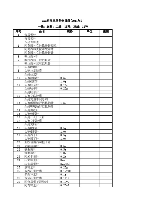 抗菌药物目录(2011年)