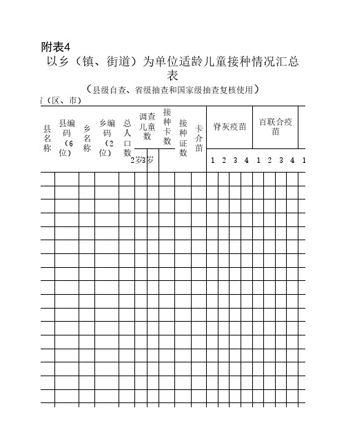 附表4适龄儿童接种情况汇总表