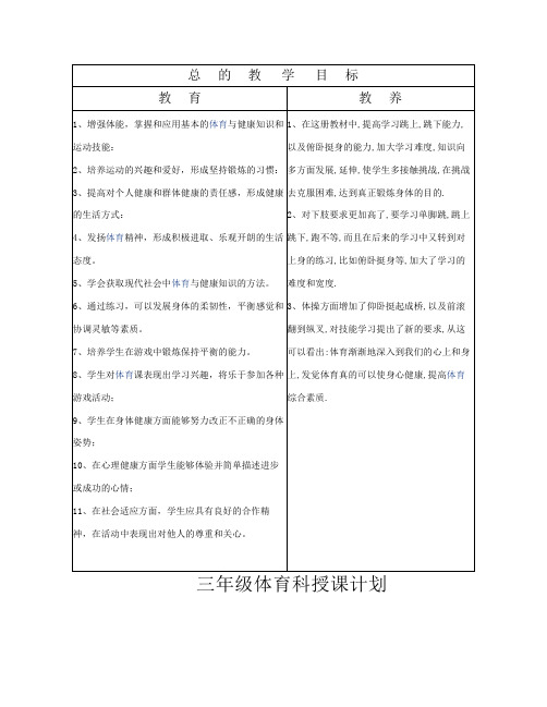 教育教学总目标格