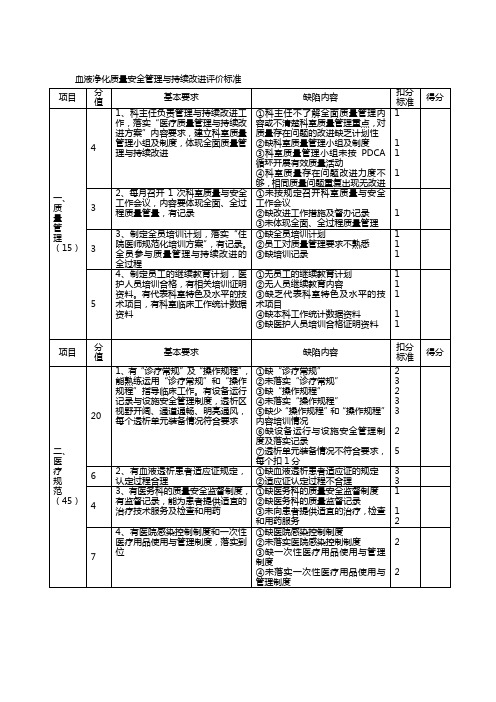 血液净化质量安全管理与持续改进评价