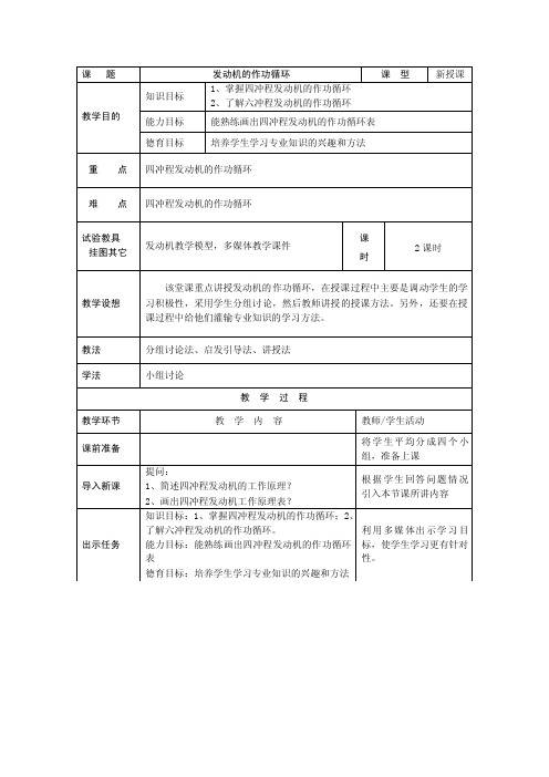 发动机的作功循环