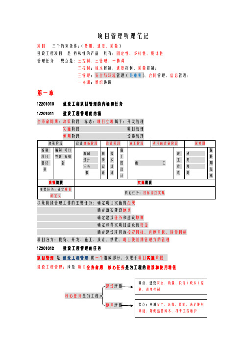 2016年一级建造师建筑专业的工程管理复习笔记