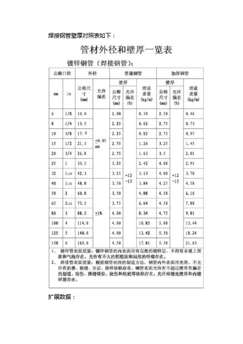 国标焊接钢管规格表