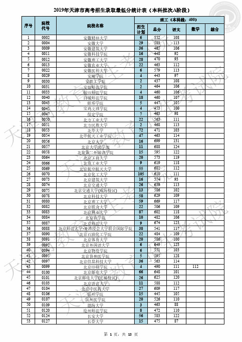 2019年天津市高考招生录取最低分统计表(本科批次A阶段)