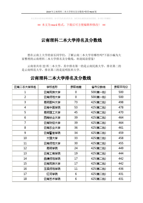 2019年云南理科二本大学排名及分数线-推荐word版 (2页)