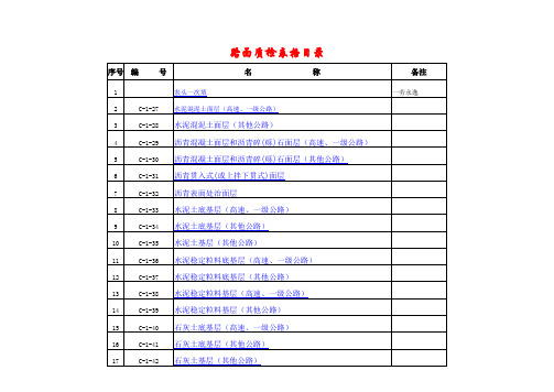 施工单位路面质检表(27-45)
