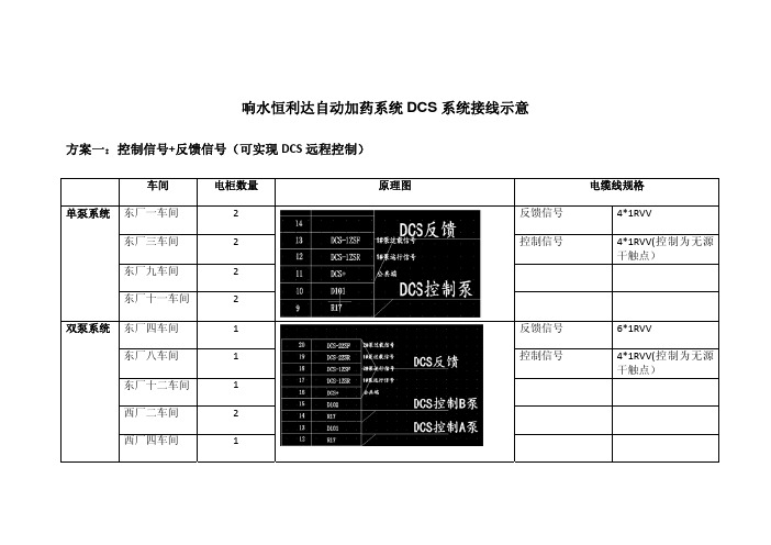 自动加药系统DCS接线说明