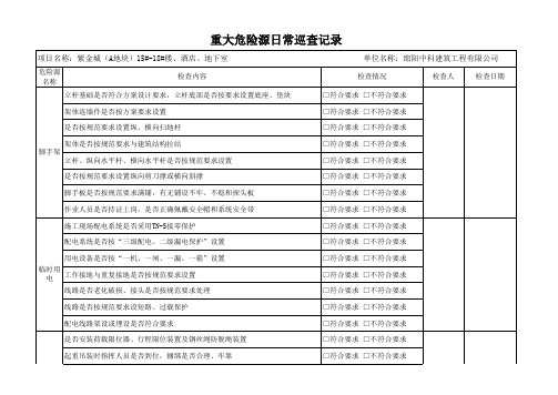 重大危险源日常巡查记录