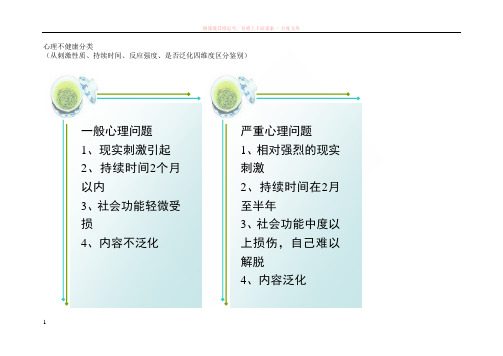 三级心理咨询师技能整理