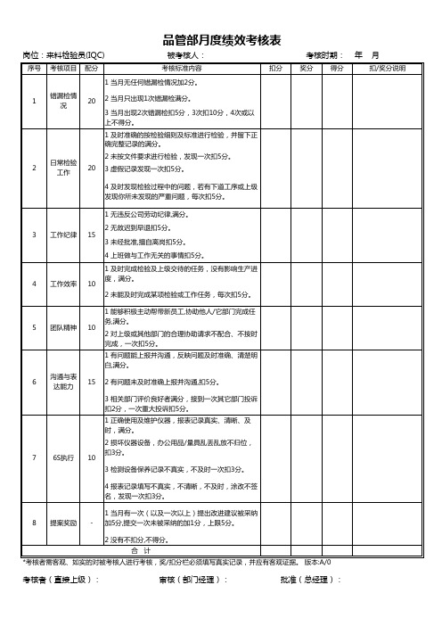 品管部 度绩效考核表