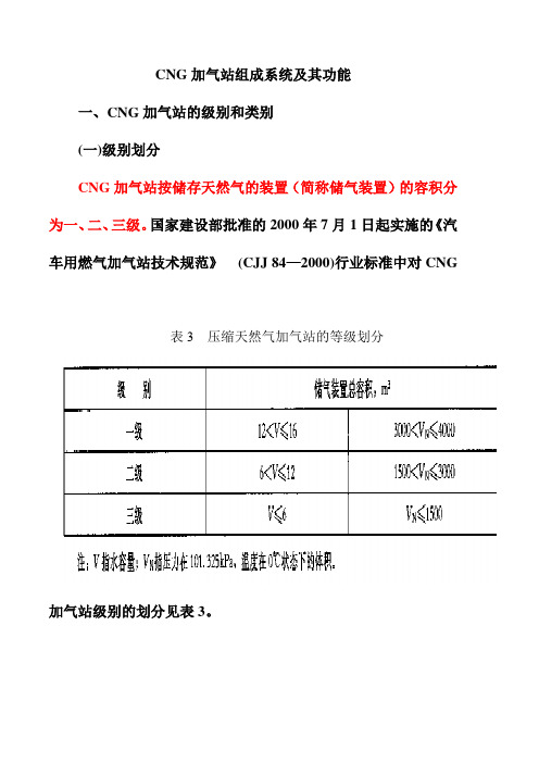 CNG加气站组成系统及其功能