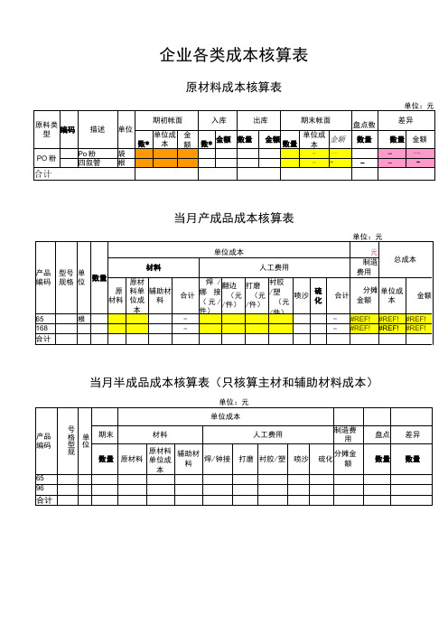 成本核算报表模板