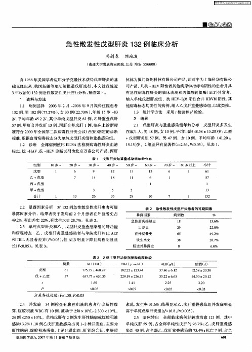 急性散发性戊型肝炎132例临床分析