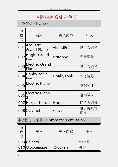 国际通用GM音色表