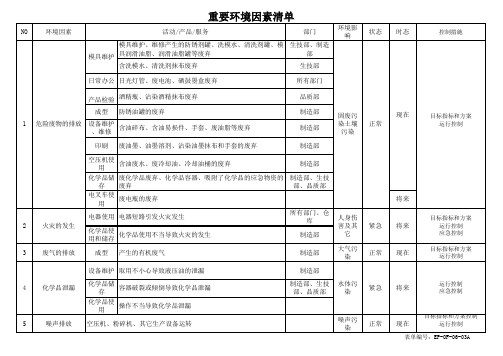 重要环境因素清单