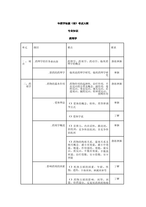 2018年药学初级(师)考试大纲