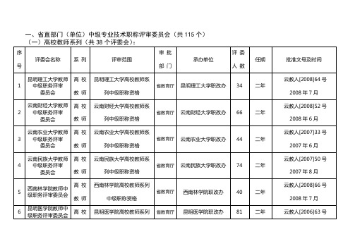 中级专业技术职称评审委员会