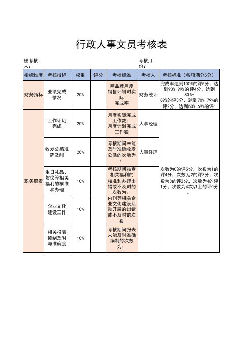 行政人事文员考核表