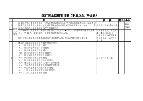 煤矿安全监察现场检查表(职业卫生) - 评价表