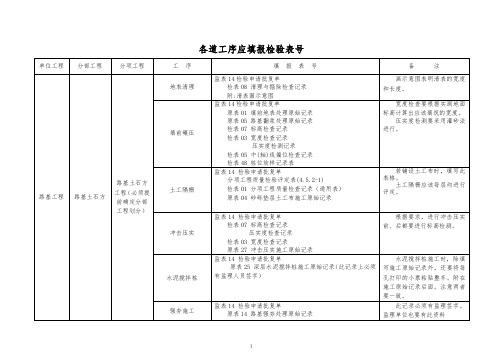 公路资料各道工序填报表格模板