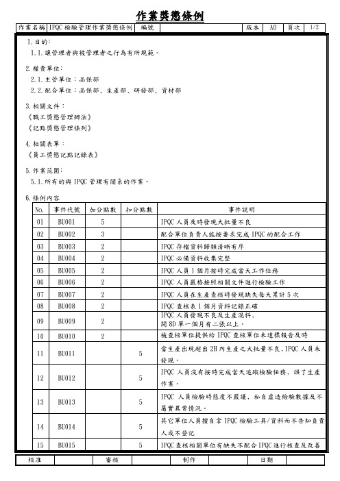 IPQC检验管理作业奖惩条例