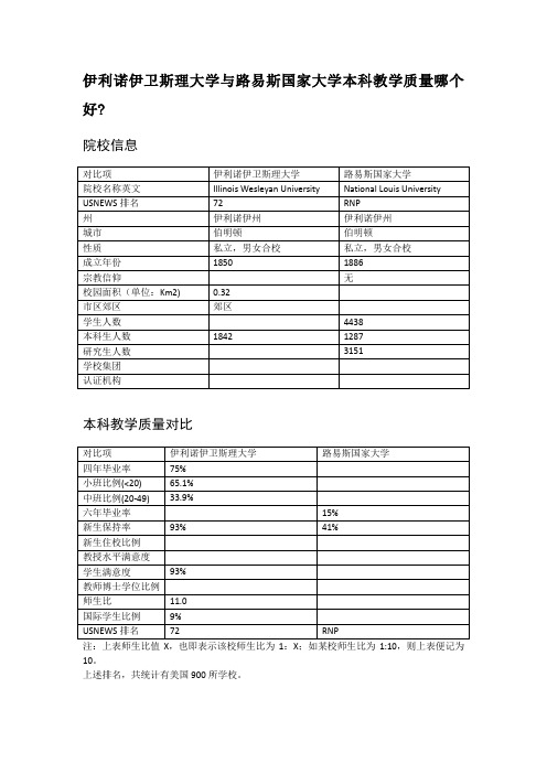 伊利诺伊卫斯理大学与路易斯国家大学本科教学质量对比