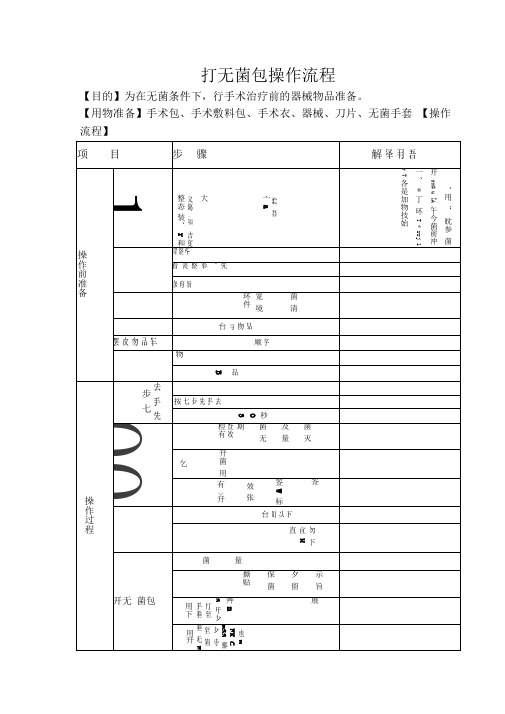 打无菌包流程