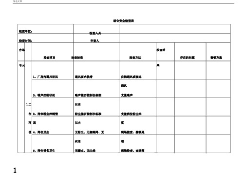 危化品企业车间安全检查标准表格