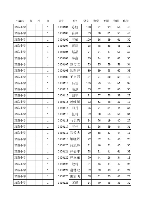 槐树区2011级第一次月考成绩统计