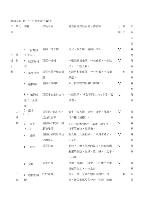 教科版小学科学必做分组实验和演示实验