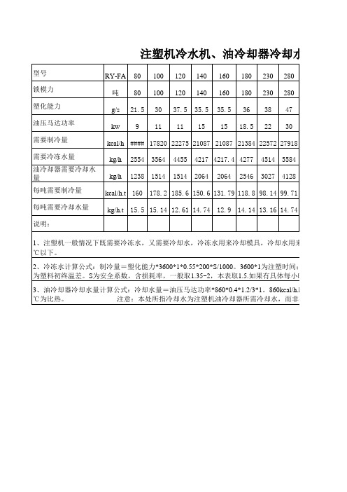 注塑机冷量计算书